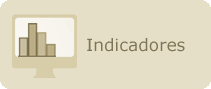 Indicadores